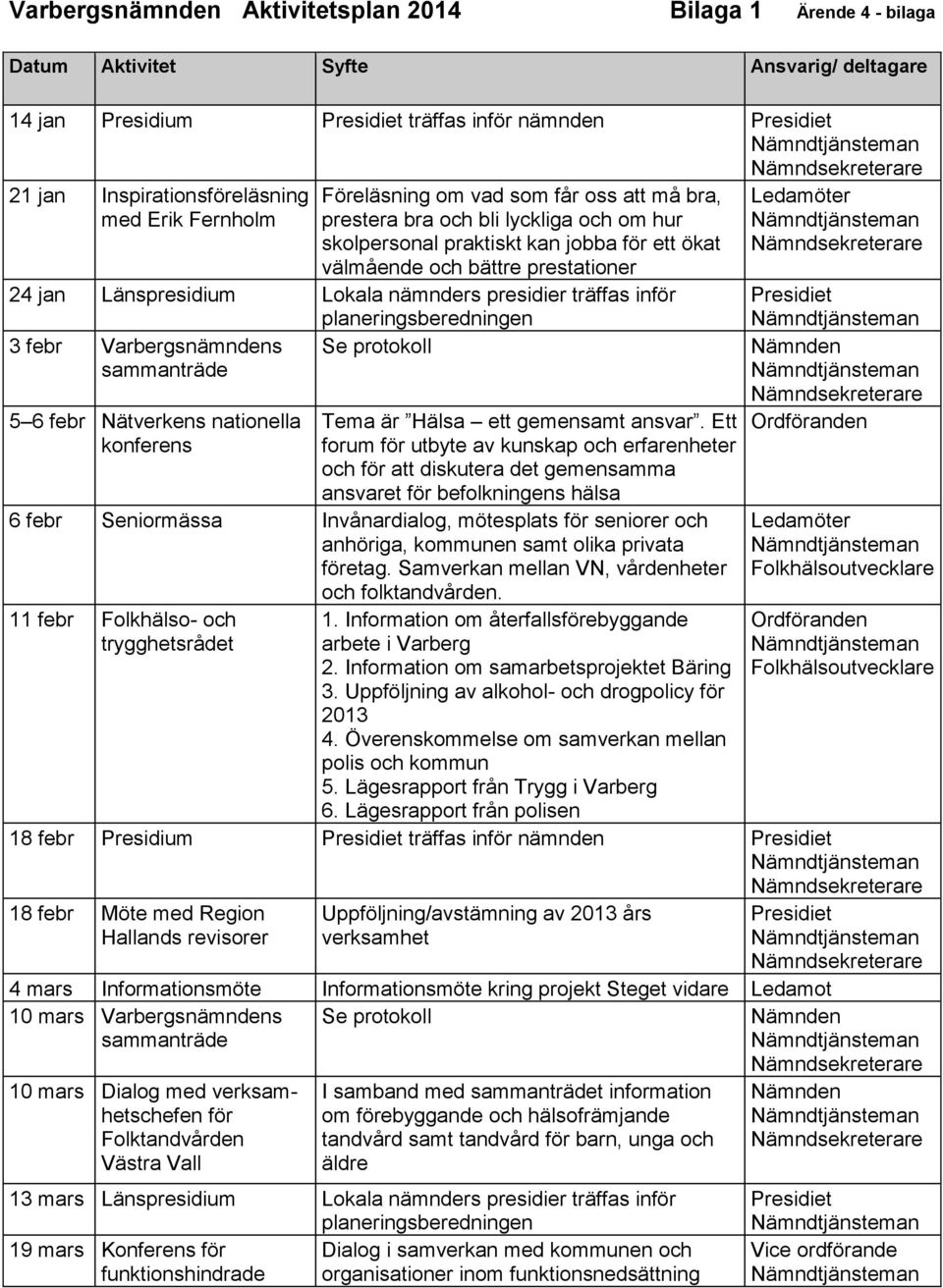 nämnders presidier träffas inför 3 febr Varbergsnämndens 5 6 febr Nätverkens nationella konferens Tema är Hälsa ett gemensamt ansvar.