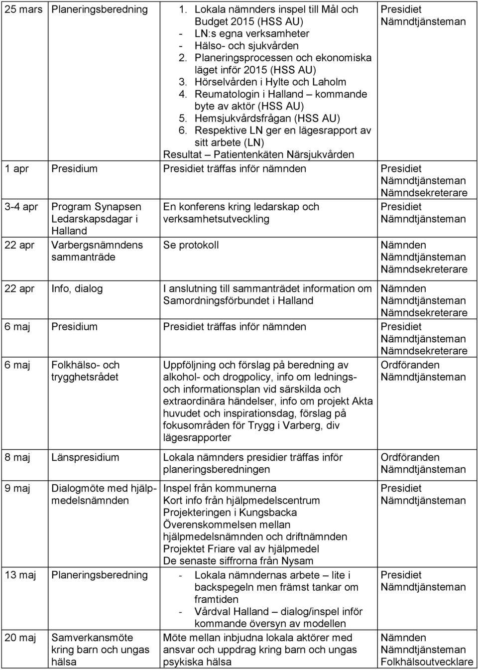 Respektive LN ger en lägesrapport av sitt arbete (LN) Resultat Patientenkäten Närsjukvården 1 apr Presidium träffas inför nämnden 3-4 apr Program Synapsen Ledarskapsdagar i Halland 22 apr