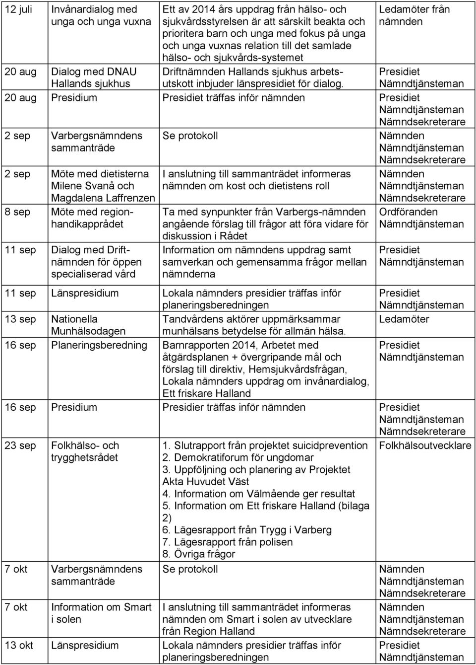 regionhandikapprådet 11 sep Dialog med Driftnämnden för öppen specialiserad vård I anslutning till t informeras nämnden om kost och dietistens roll Ta med synpunkter från Varbergs-nämnden angående