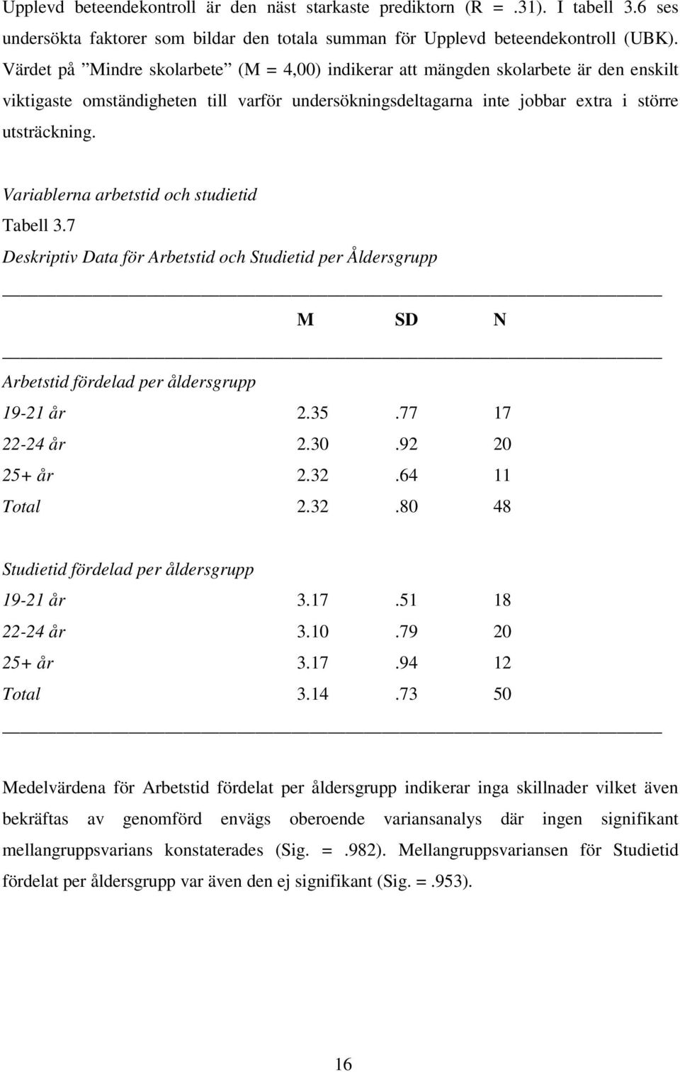 Variablerna arbetstid och studietid Tabell 3.7 Deskriptiv Data för Arbetstid och Studietid per Åldersgrupp M SD N Arbetstid fördelad per åldersgrupp 19-21 år 2.35.77 17 22-24 år 2.30.92 20 25+ år 2.