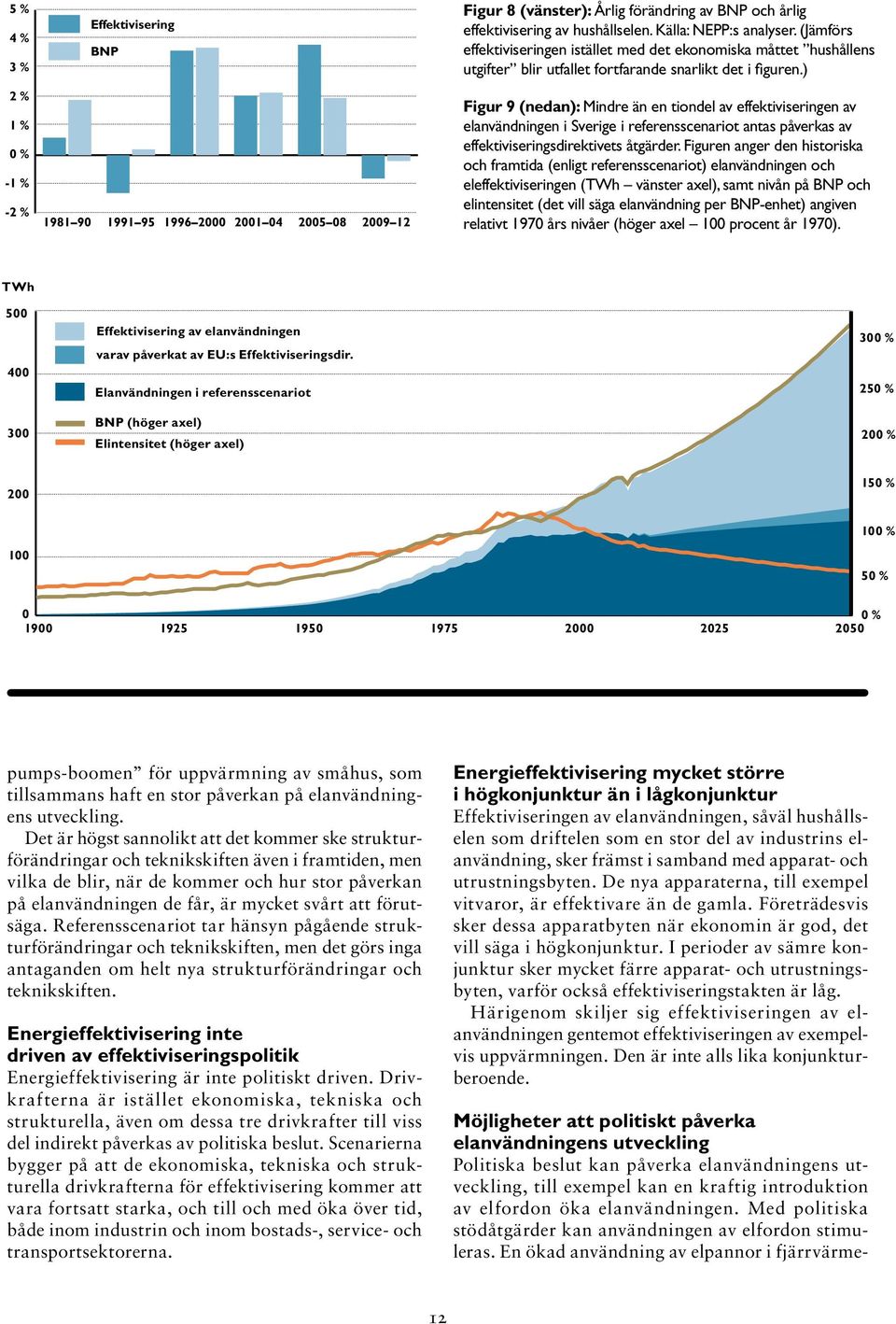 ) 2 % 1 % 0 % -1 % -2 % 1981 90 1991 95 1996 2000 2001 04 2005 08 2009 12 Figur 9 (nedan): Mindre än en tiondel av effektiviseringen av elanvändningen i Sverige i referensscenariot antas påverkas av