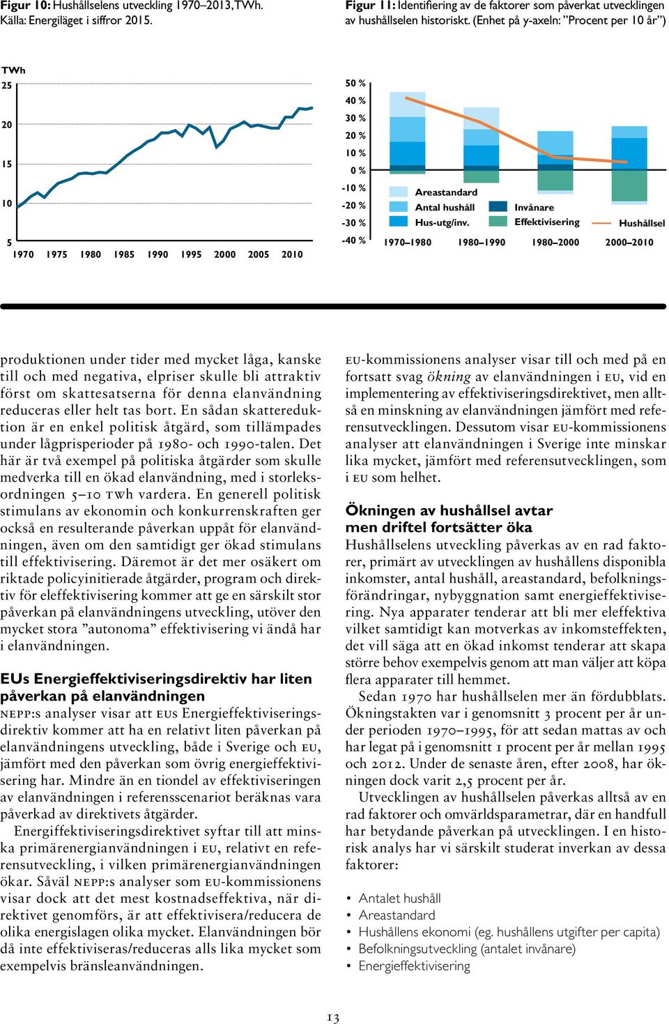 Invånare Effektivisering Hushållsel 5 1970 1975 1980 1985 1990 1995 2000 2005 2010 50 % 40 % 30 % 20 % 10 % 0 % -10 % -20 % -30 % -40 % 1970 1980 1980 1990 1980 2000 2000 2010 produktionen under