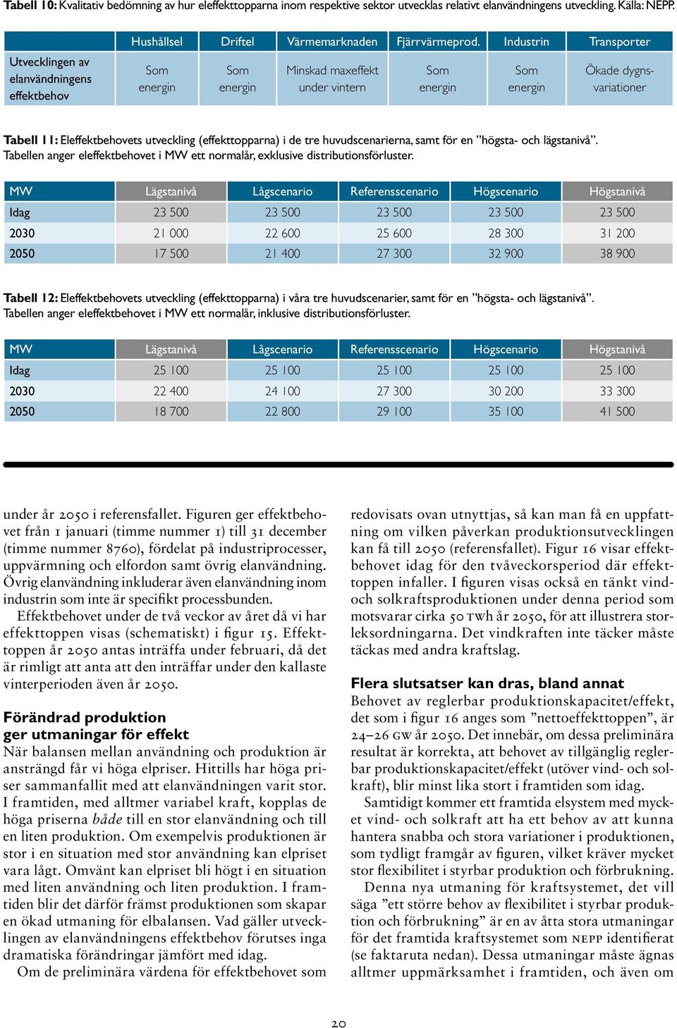Industrin Transporter Som energin Som energin Minskad maxeffekt under vintern Som energin Som energin Ökade dygnsvariationer Tabell 11: Eleffektbehovets utveckling (effekttopparna) i de tre