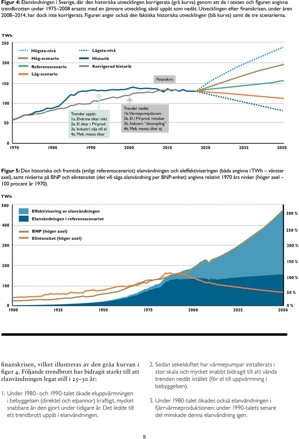 TWh 250 Högsta-nivå Lägsta-nivå 200 Hög-scenario Referensscenario Historik Korrigerad historik 150 Låg-scenario Finanskris 100 50 Trender uppåt: 1a. Elvärme ökar mkt 2a. El ökar i FV-prod 3a.