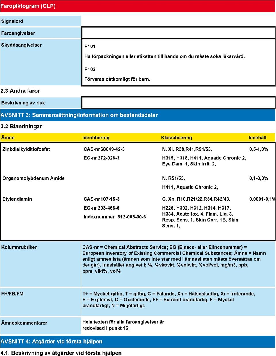 2 Blandningar Ämne Identifiering Klassificering Innehåll Zinkdialkylditiofosfat CAS-nr 68649-42-3 EG-nr 272-028-3 N, Xi, R38,R41,R51/53, H315, H318, H411, Aquatic Chronic 2, Eye Dam. 1, Skin Irrit.