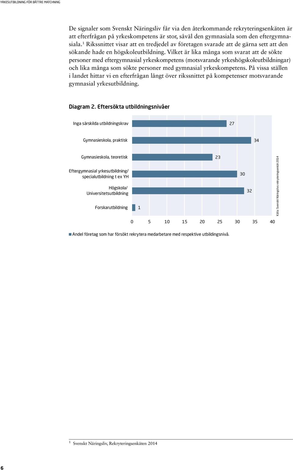 Vilket är lika många som svarat att de sökte personer med eftergymnasial yrkeskompetens (motsvarande yrkeshögskoleutbildningar) och lika många som sökte personer med gymnasial yrkeskompetens.