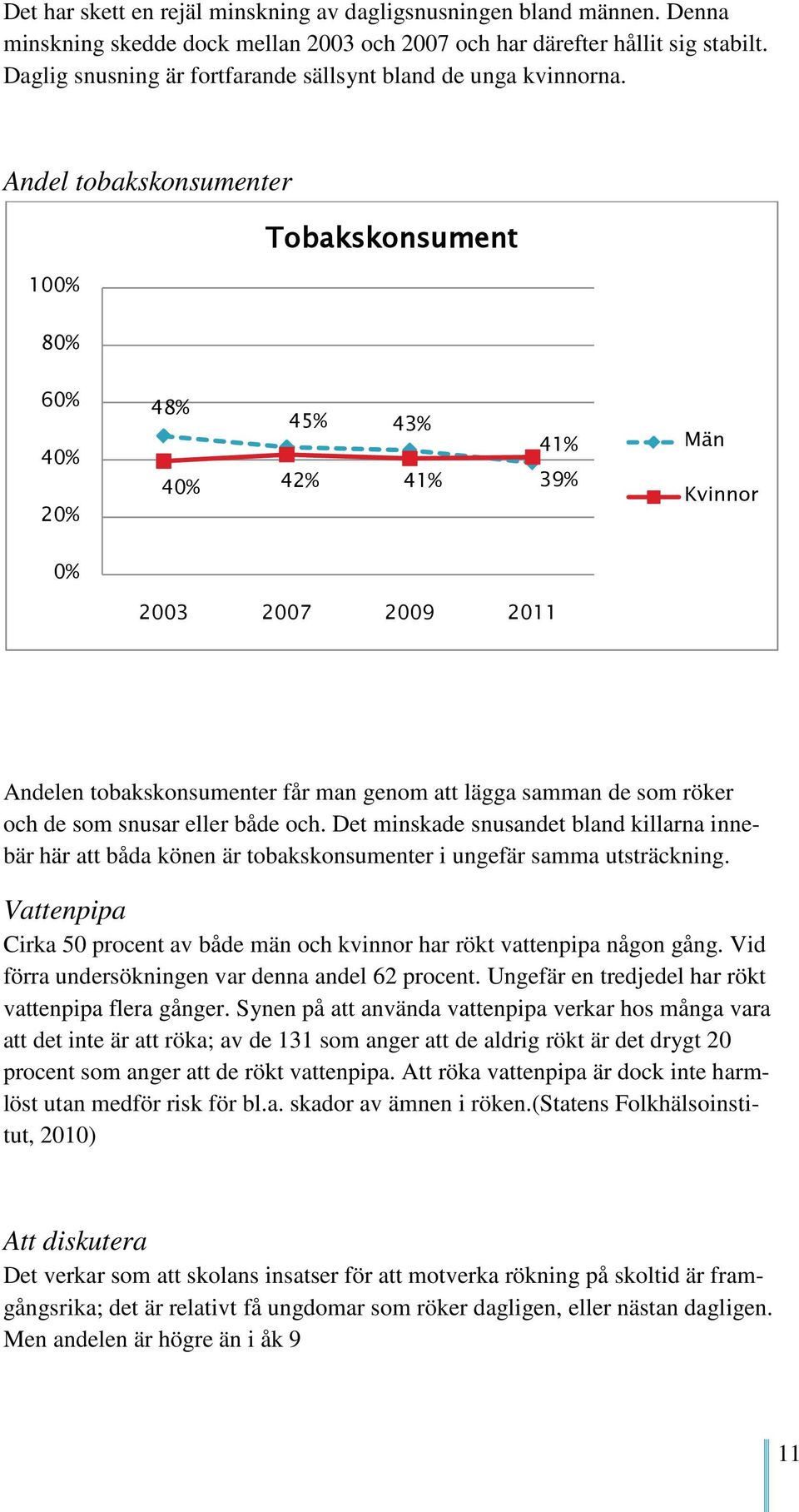 eller både och. Det minskade snusandet bland killarna innebär här att båda könen är tobakskonsumenter i ungefär samma utsträckning.