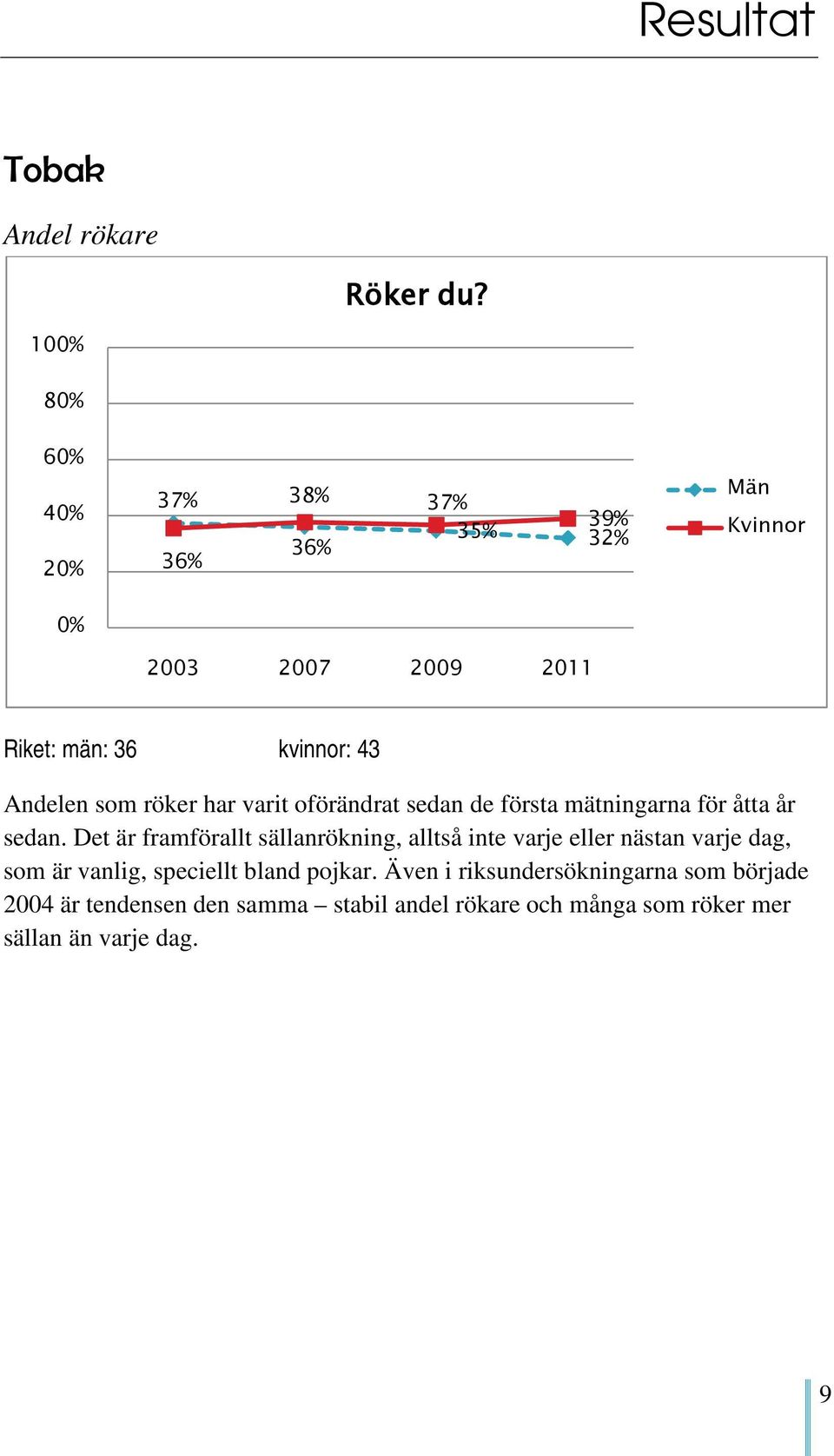 oförändrat sedan de första mätningarna för åtta år sedan.