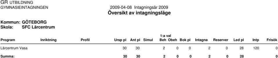 Lärcentrum Vasa 3 3 2