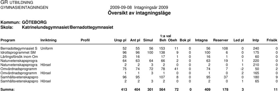 Hörsel Hörsel Hörsel 52 55 56 153 11 56 18 24 96 96 1 138 9 1 6 175 25 16 17 1 16 1 6 64 63 64 66 2 63 19 1 22 2 2