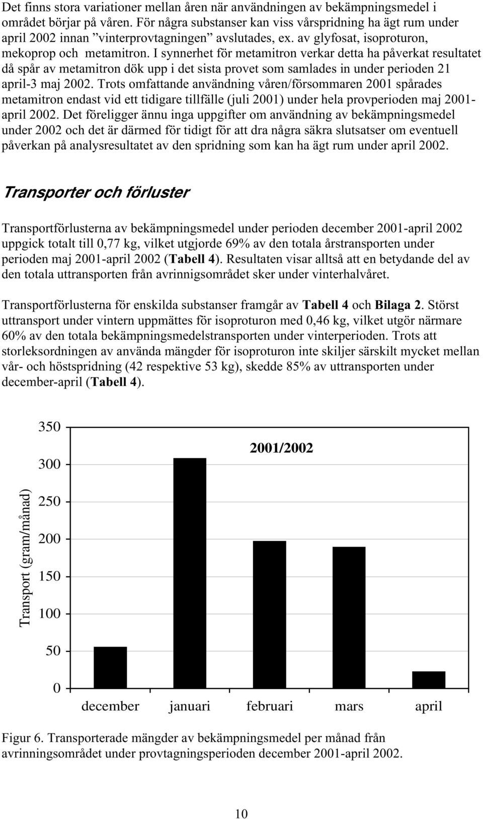 I synnerhet för metamitron verkar detta ha påverkat resultatet då spår av metamitron dök upp i det sista provet som samlades in under perioden 21 april-3 maj 2002.