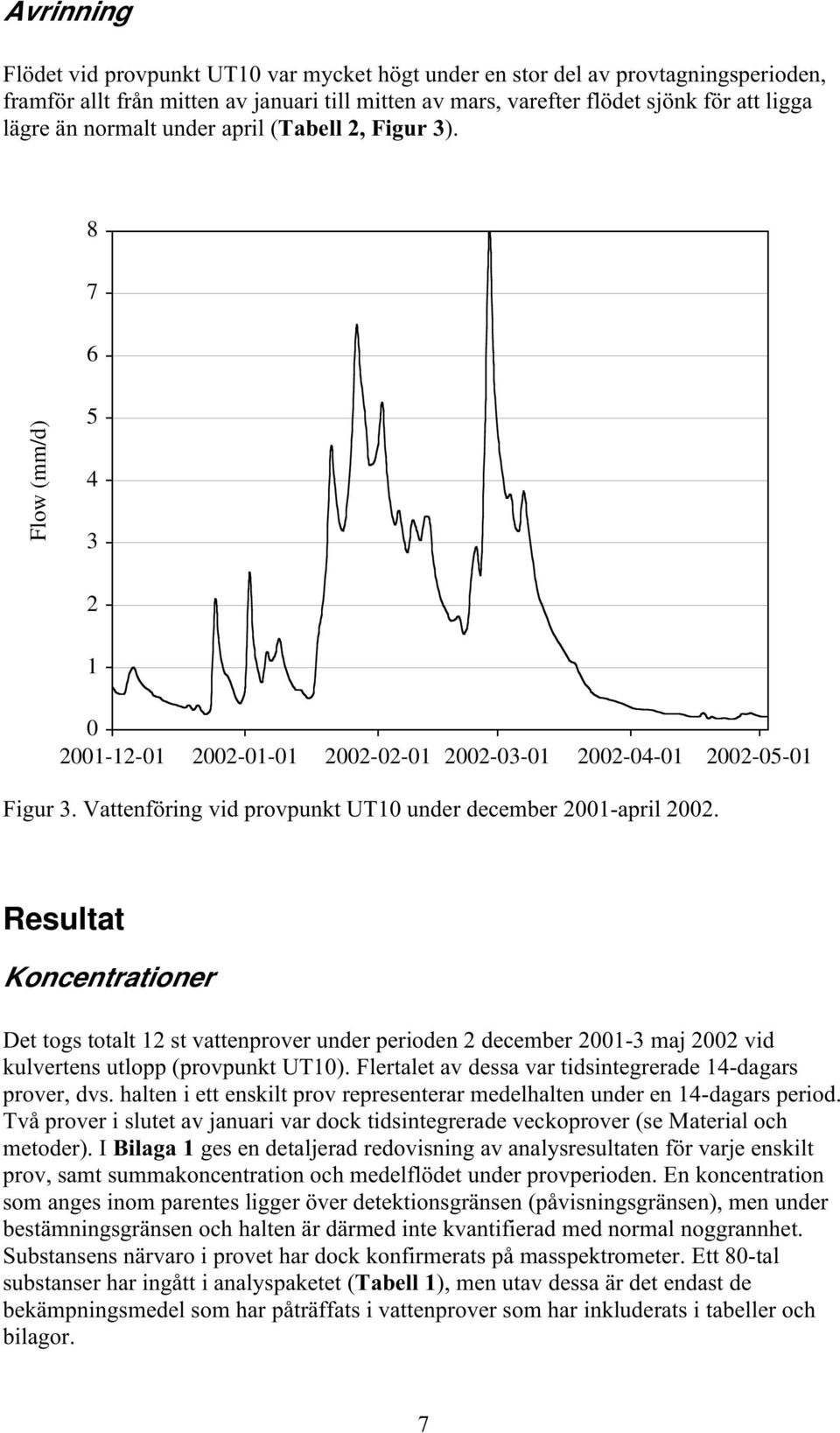 Vattenföring vid provpunkt UT10 under december 2001-april 2002.