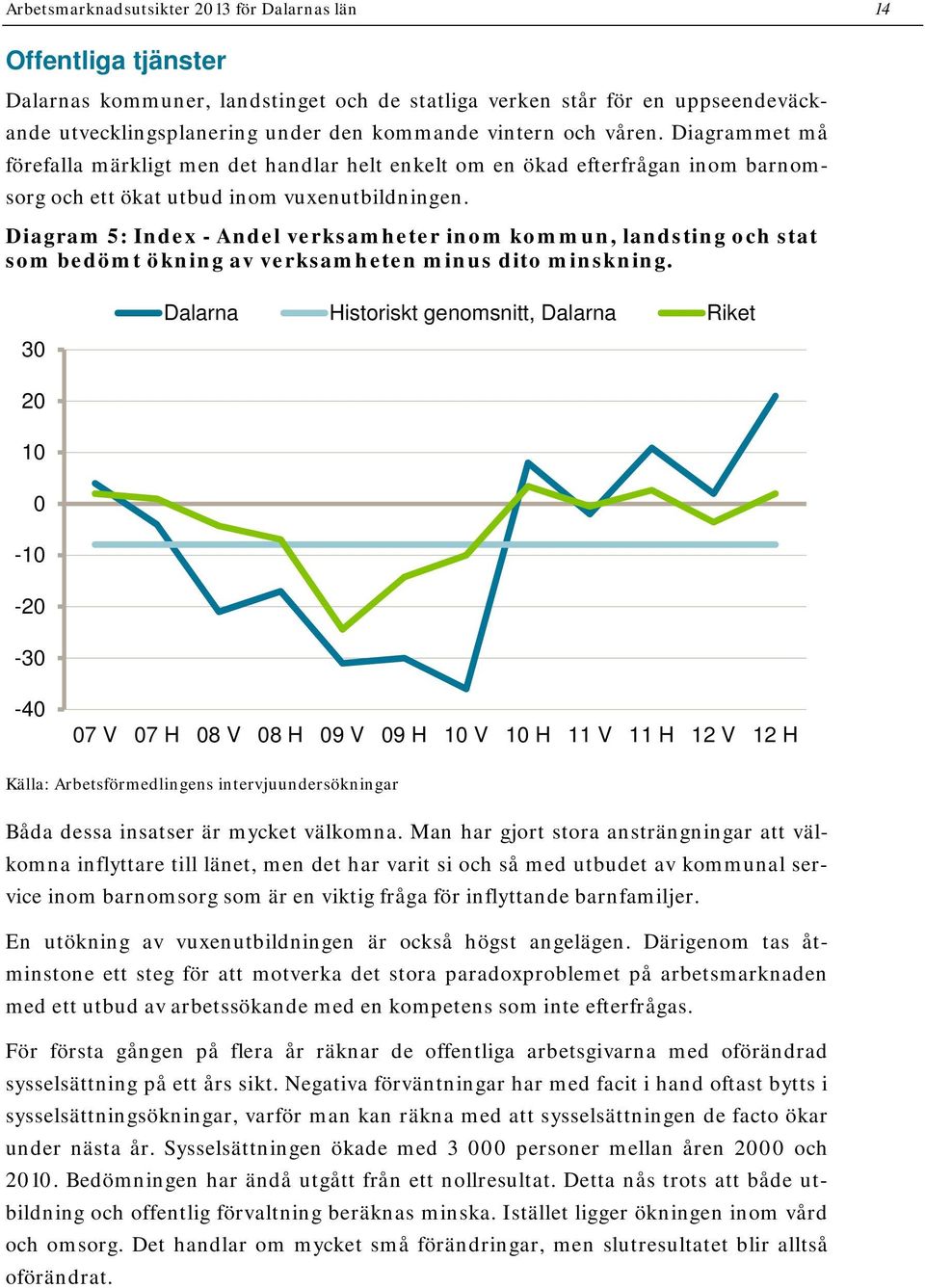 Diagram 5: Index - Andel verksamheter inom kommun, landsting och stat som bedömt ökning av verksamheten minus dito minskning.