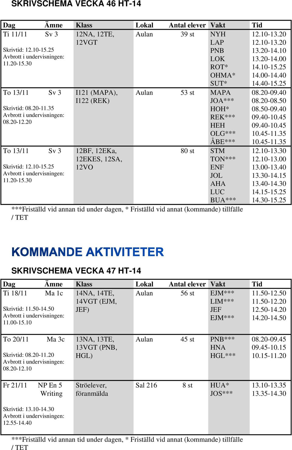 30 I121 (MAPA), I122 (REK) 12BF, 12EKa, 12EKES, 12SA, 12VO Aulan 39 st NYH LAP PNB LOK ROT* OHMA* SUT* Aulan 53 st MAPA JOA*** HOH* REK*** HEH OLG*** ÅBE*** 80 st STM TON*** ENF JOL AHA LUC BUA***