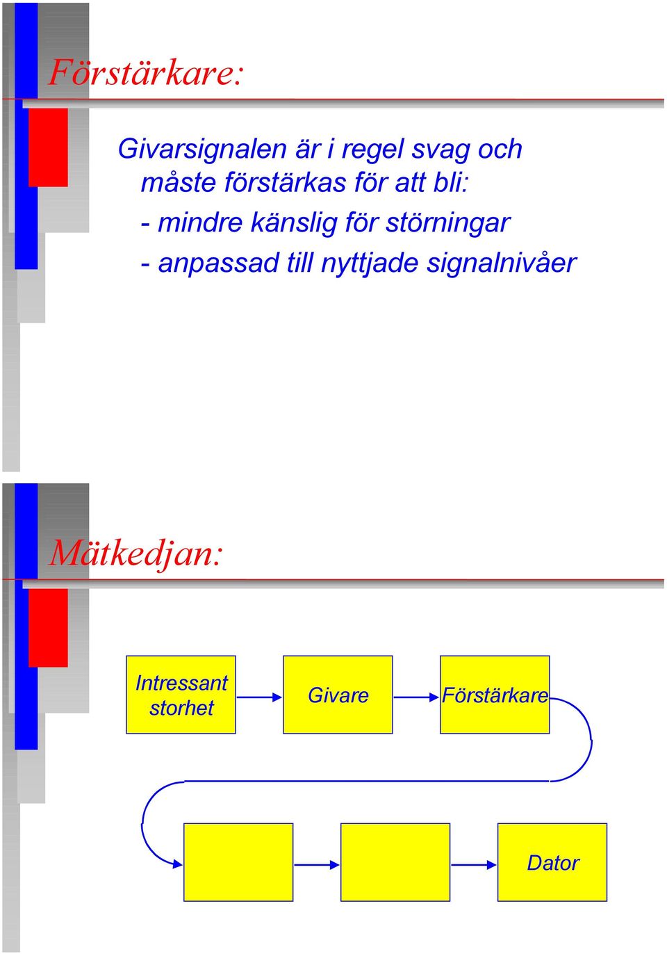 stšrningar - anpassad till nyttjade signalnivœer