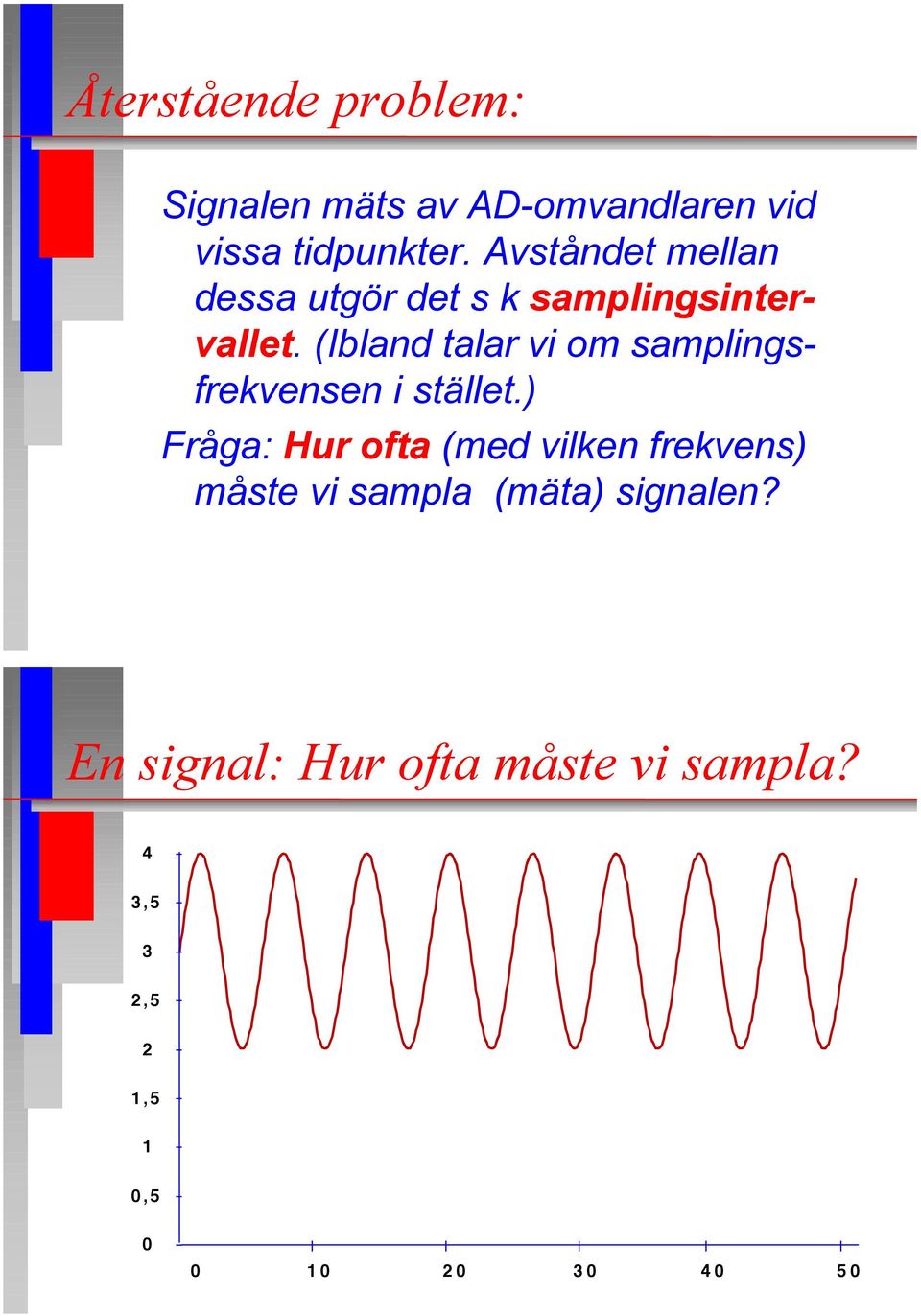 (Ibland talar vi om samplingsfrekvensen i stšllet.