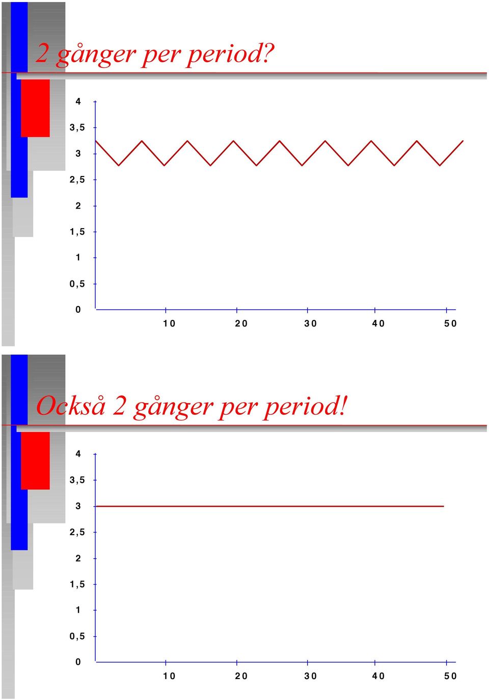 30 40 50 OcksŒ 2 gœnger per