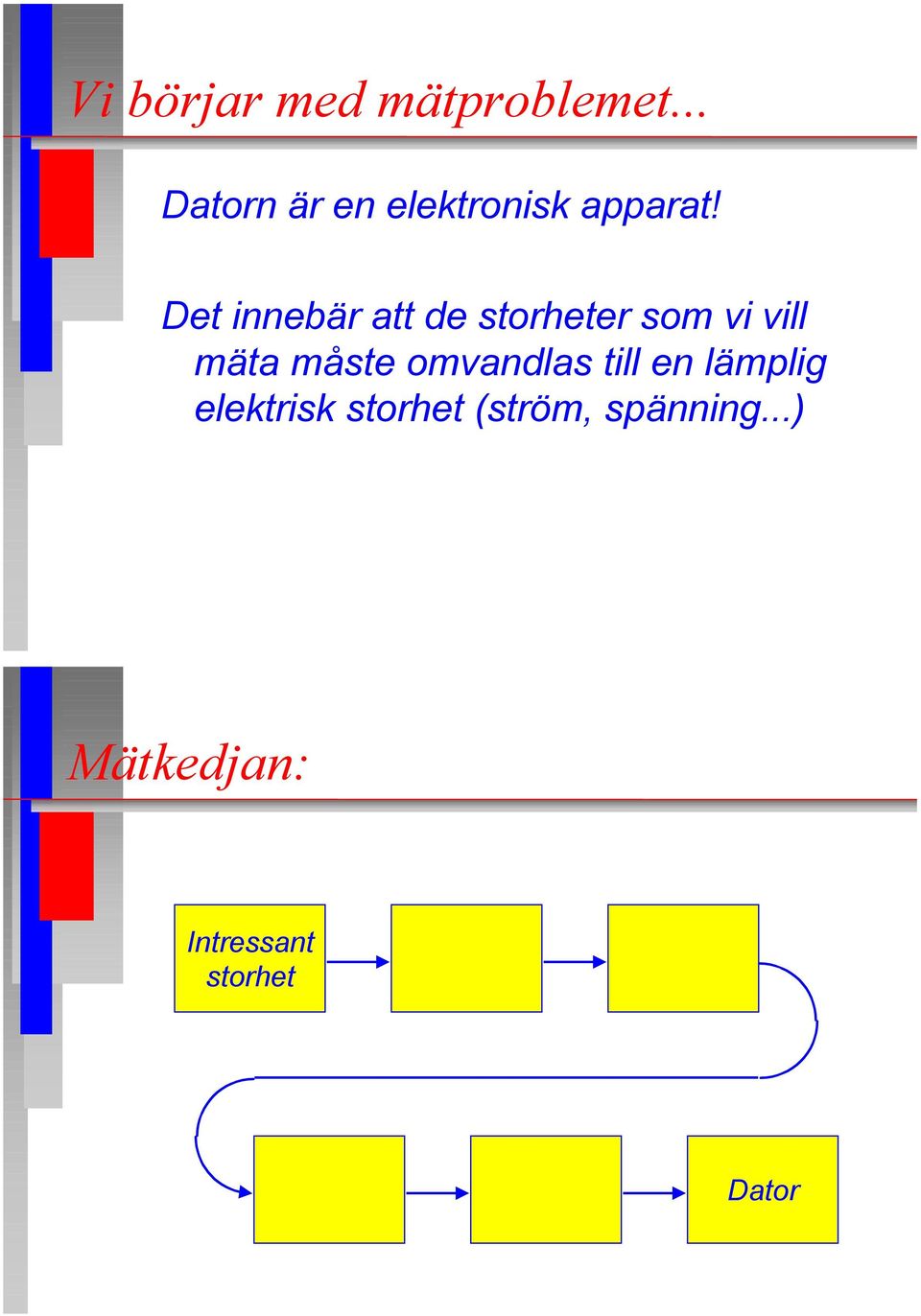 Det innebšr att de storheter som vi vill mšta mœste