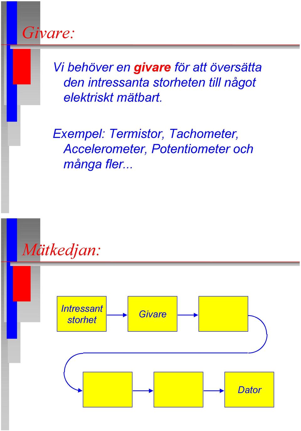 Exempel: Termistor, Tachometer, Accelerometer,
