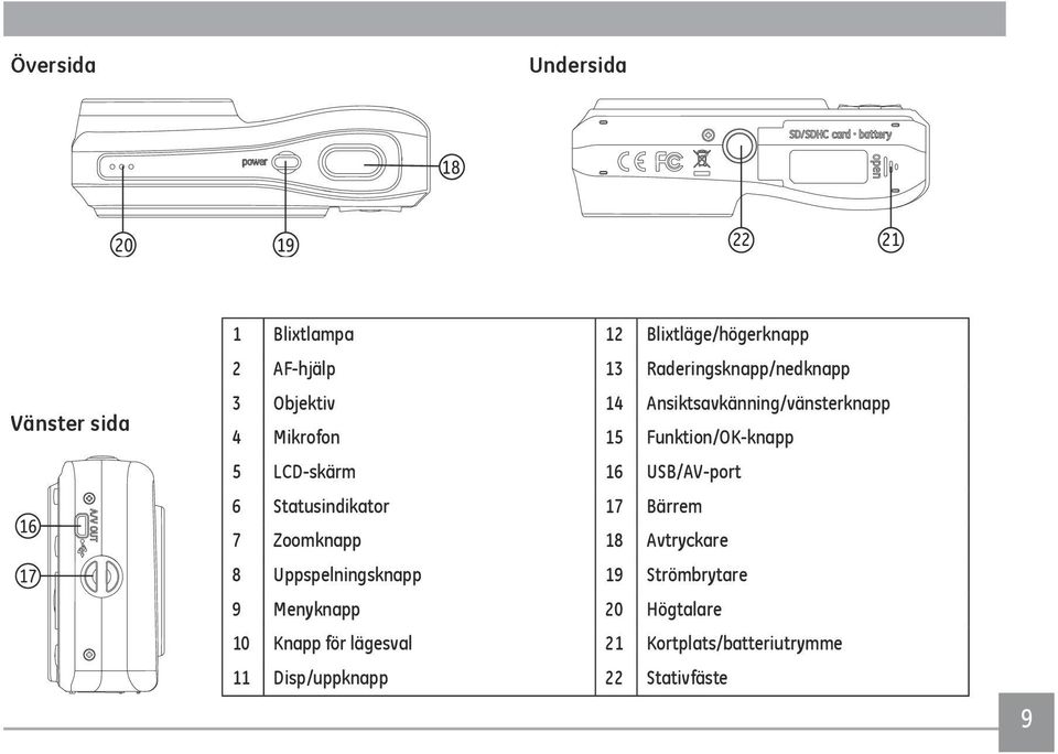LCD-skärm 16 USB/AV-port 6 Statusindikator 17 Bärrem 7 Zoomknapp 18 Avtryckare 8 Uppspelningsknapp 19