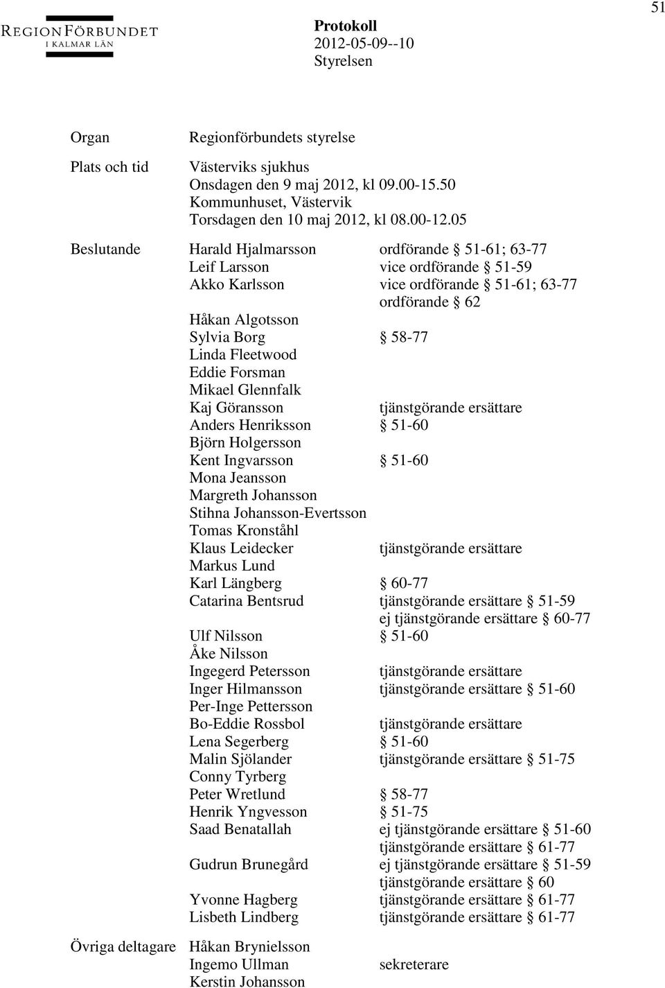Forsman Mikael Glennfalk Kaj Göransson tjänstgörande ersättare Anders Henriksson 51-60 Björn Holgersson Kent Ingvarsson 51-60 Mona Jeansson Margreth Johansson Stihna Johansson-Evertsson Tomas