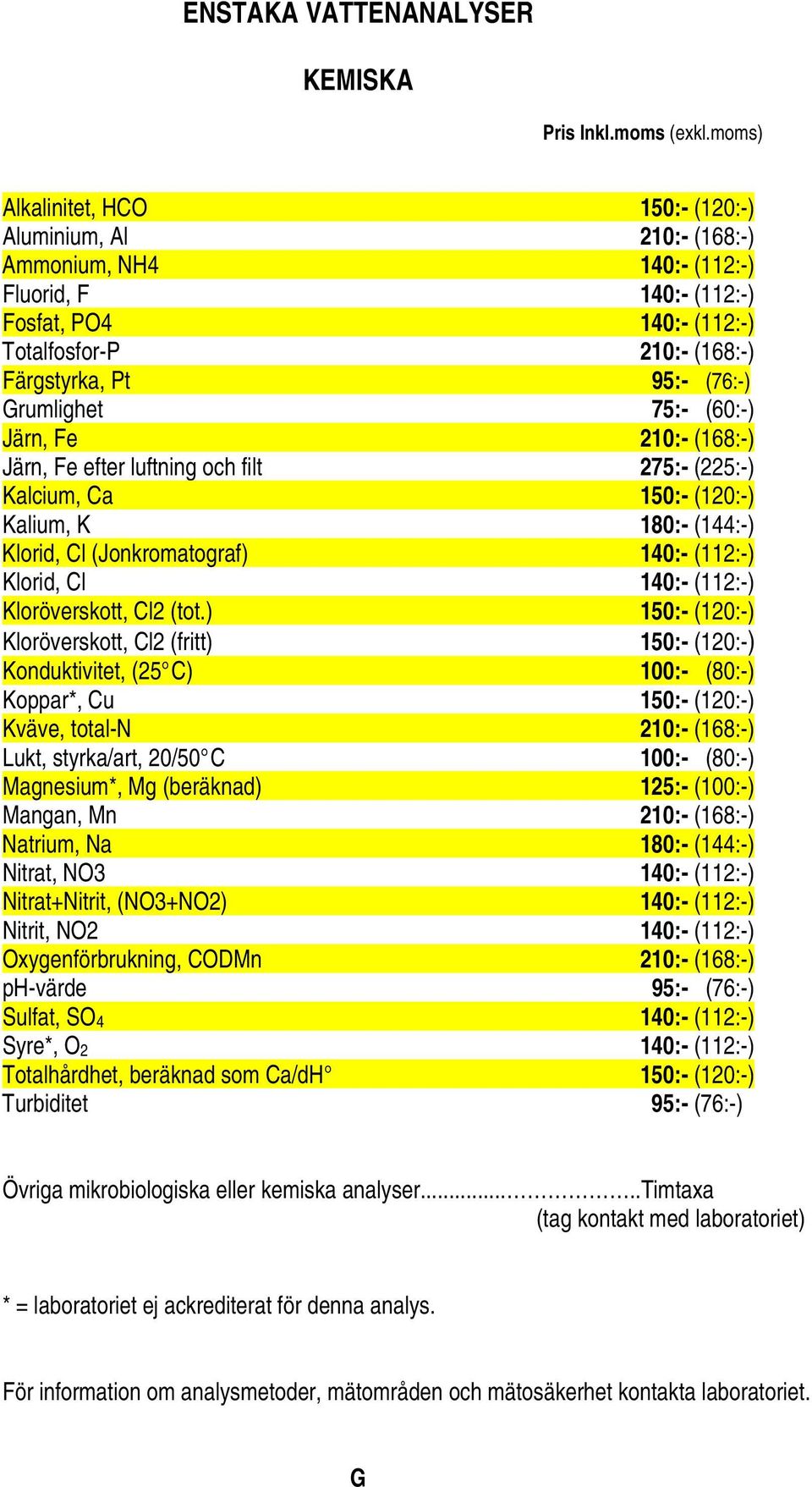 Grumlighet 75:- (60:-) Järn, Fe 210:- (168:-) Järn, Fe efter luftning och filt 275:- (225:-) Kalcium, Ca 150:- (120:-) Kalium, K 180:- (144:-) Klorid, Cl (Jonkromatograf) 140:- (112:-) Klorid, Cl