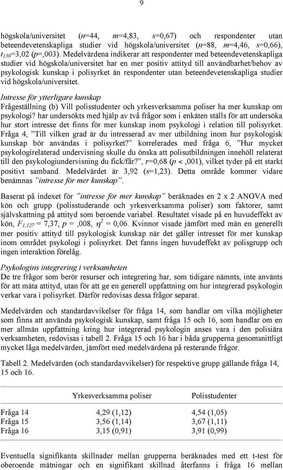 respondenter utan beteendevetenskapliga studier vid högskola/universitet.