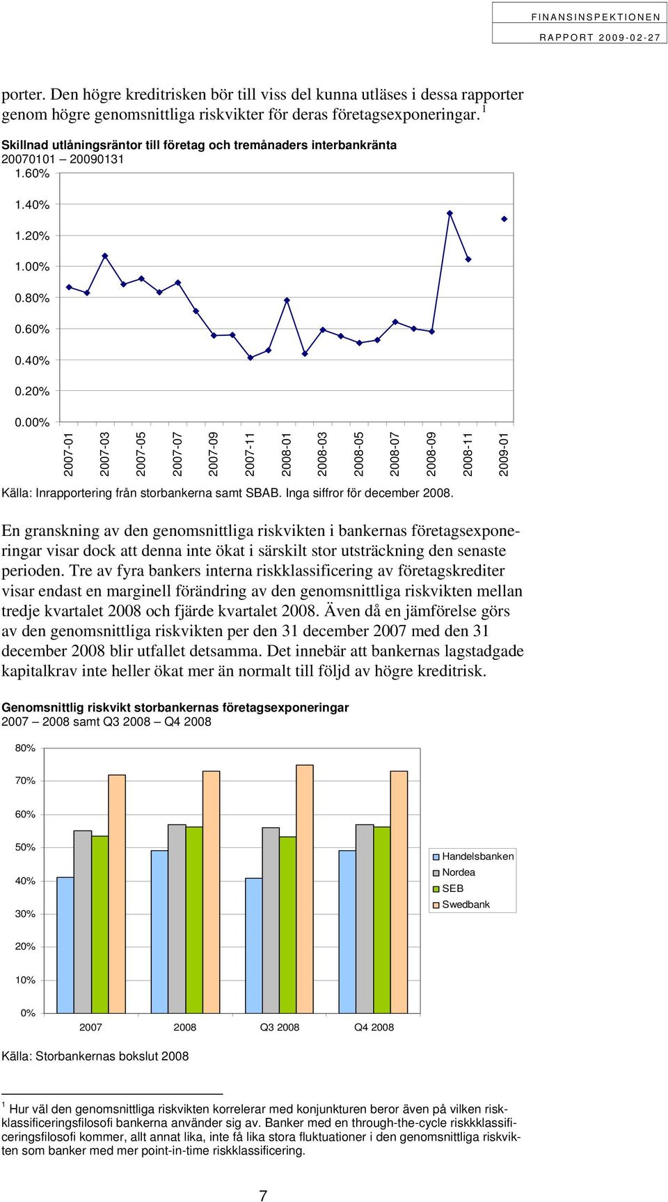 00% 2007-01 2007-03 2007-05 2007-07 2007-09 2007-11 2008-01 2008-03 2008-05 2008-07 2008-09 2008-11 2009-01 Källa: Inrapportering från storbankerna samt SBAB. Inga siffror för december 2008.