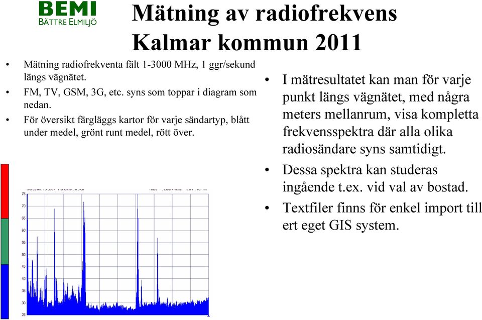 I mätresultatet kan man för varje punkt längs vägnätet, med några meters mellanrum, visa kompletta frekvensspektra där alla olika