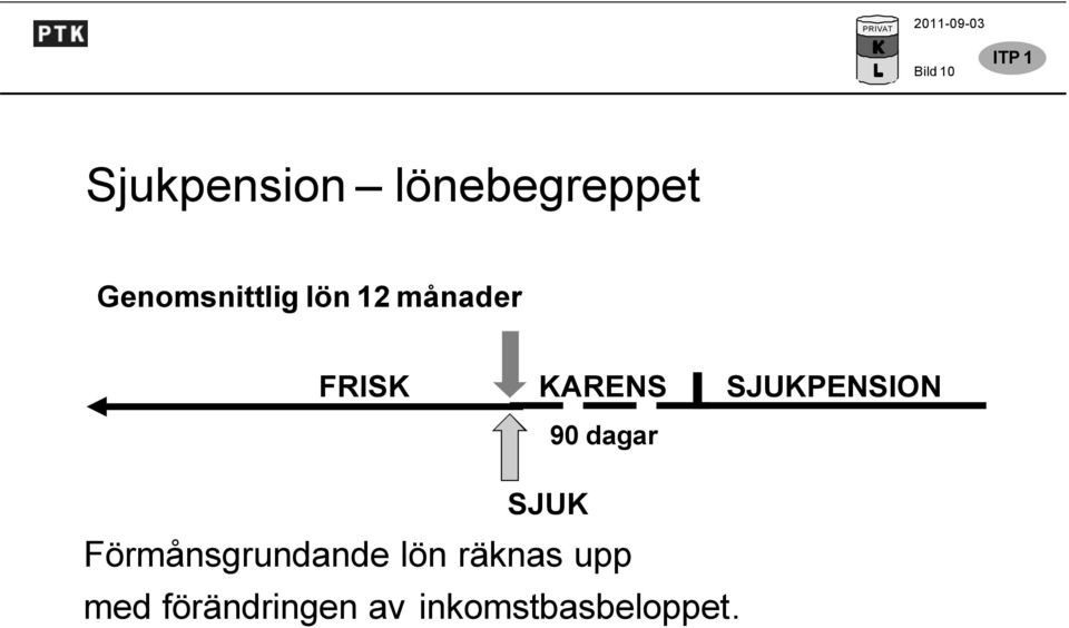SJUKPENSION SJUK 90 dagar Förmånsgrundande
