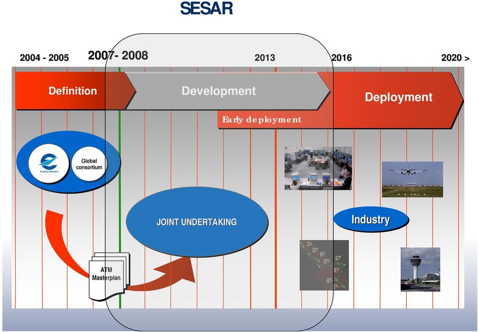 deployment Deployment Global