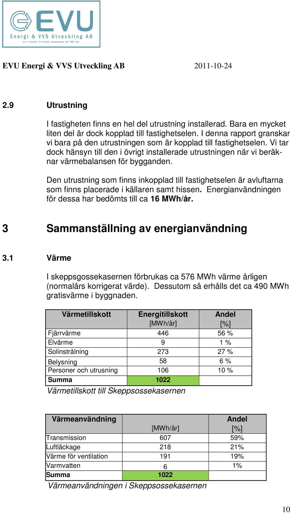 Den utrustning sm finns inkpplad till fastighetselen är avluftarna sm finns placerade i källaren samt hissen. Energianvändningen för dessa har bedömts till ca 16 MWh/år.