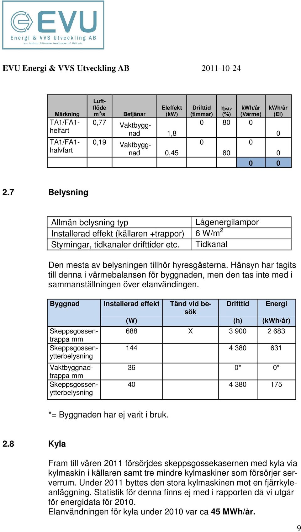 Hänsyn har tagits till denna i värmebalansen för byggnaden, men den tas inte med i sammanställningen över elanvändingen.