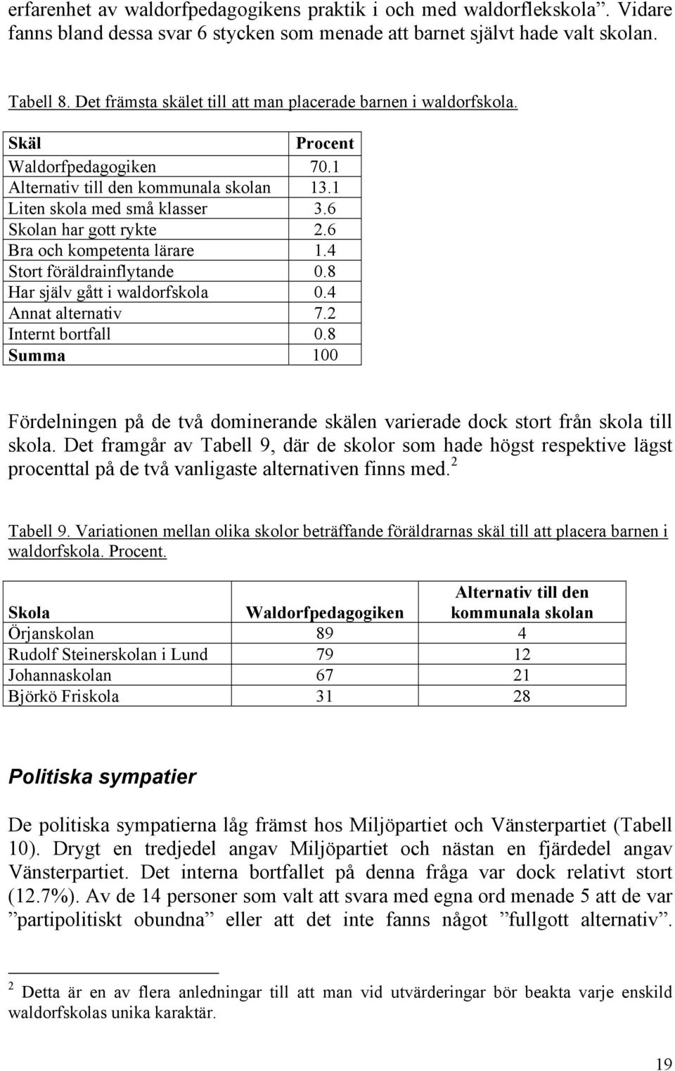 6 Bra och kompetenta lärare 1.4 Stort föräldrainflytande 0.8 Har själv gått i waldorfskola 0.4 Annat alternativ 7.2 Internt bortfall 0.