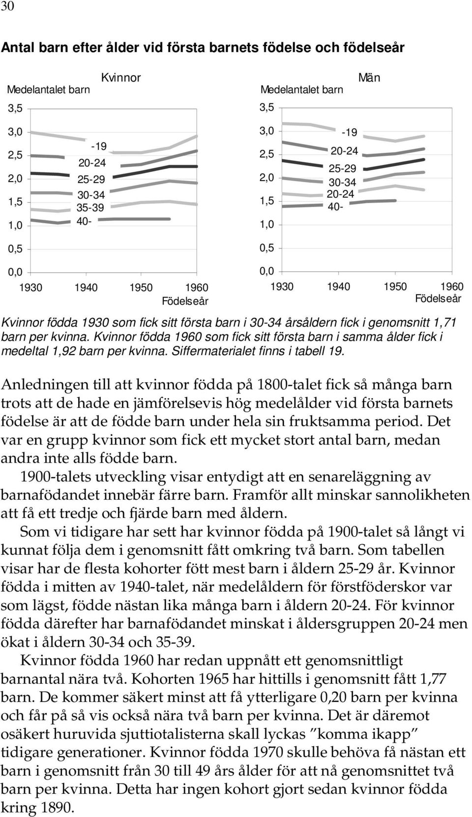 Kvinnor födda 1960 som fick sitt första barn i samma ålder fick i medeltal 1,92 barn per kvinna. Siffermaterialet finns i tabell 19.