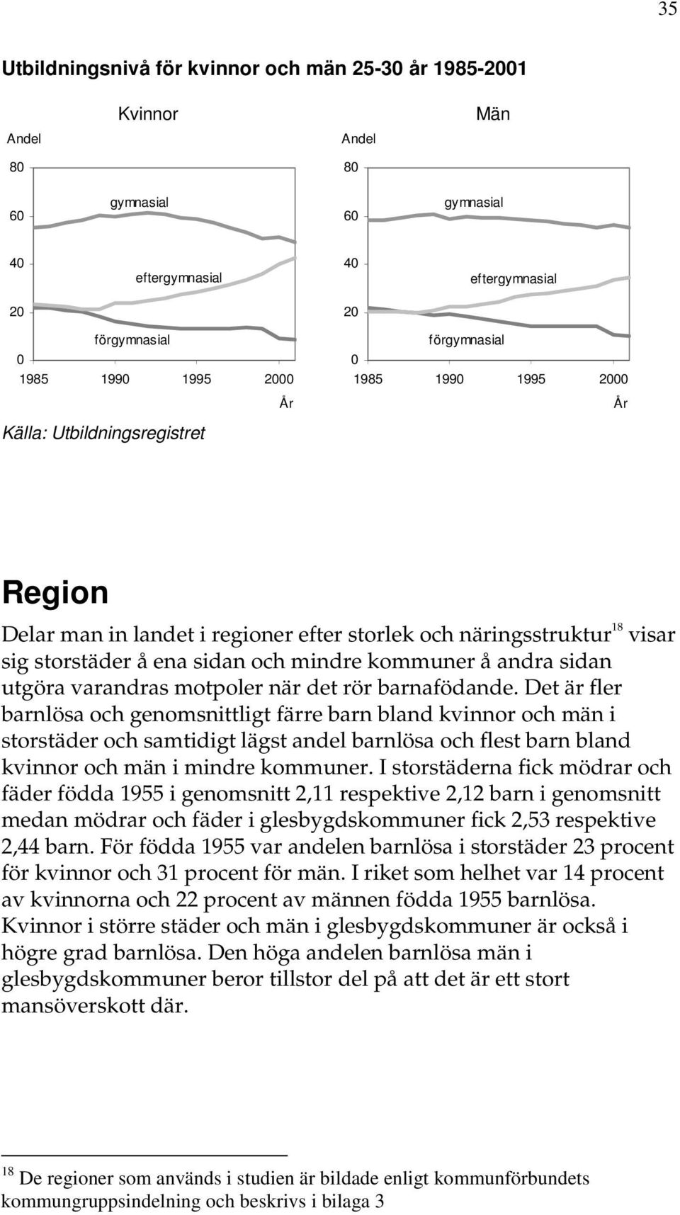 Det är fler barnlösa och genomsnittligt färre barn bland kvinnor och män i storstäder och samtidigt lägst andel barnlösa och flest barn bland kvinnor och män i mindre kommuner.