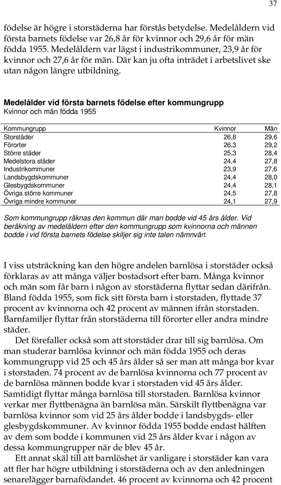 Medelålder vid första barnets födelse efter kommungrupp Kvinnor och män födda 1955 Kommungrupp Kvinnor Män Storstäder 26,8 29,6 Förorter 26,3 29,2 Större städer 25,3 28,4 Medelstora städer 24,4 27,8