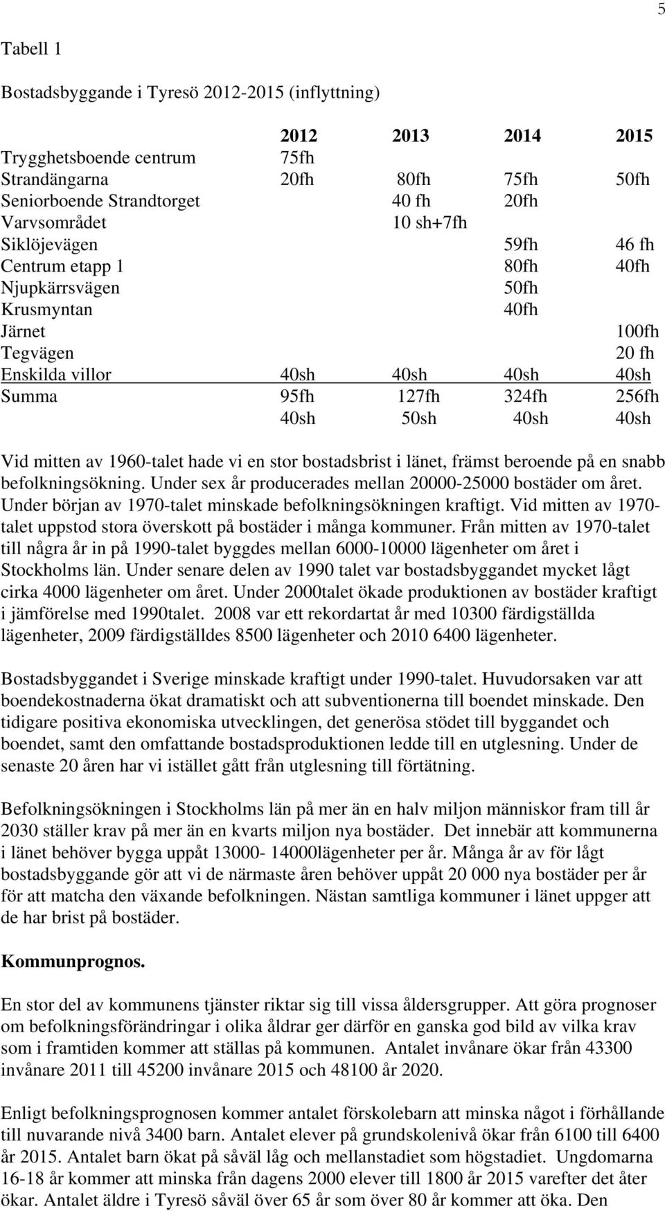 40sh 40sh Vid mitten av 1960-talet hade vi en stor bostadsbrist i länet, främst beroende på en snabb befolkningsökning. Under sex år producerades mellan 20000-25000 bostäder om året.