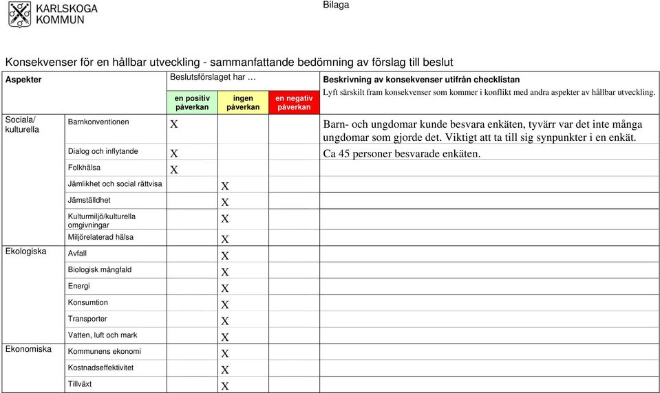 Sociala/ kulturella Barnkonventionen Barn- och ungdomar kunde besvara enkäten, tyvärr var det inte många ungdomar som gjorde det. Viktigt att ta till sig synpunkter i en enkät.