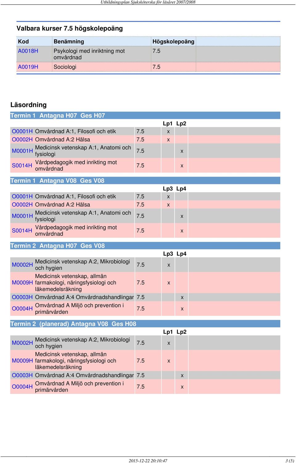 och etik O0002H Omvårdnad A:2 Hälsa Termin 2 Antagna H07 Ges V08 O0003H Omvårdnad A:4