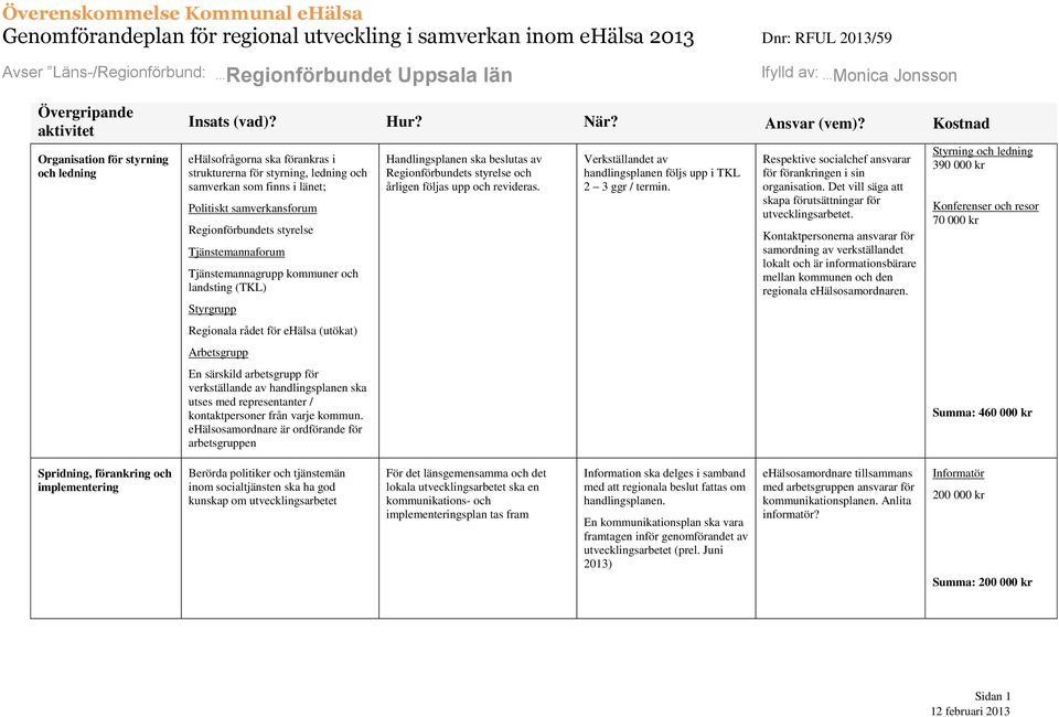 kommuner och landsting (TKL) Styrgrupp Regionala rådet för ehälsa (utökat) Arbetsgrupp En särskild arbetsgrupp för verkställande av handlingsplanen ska utses med representanter / kontaktpersoner från