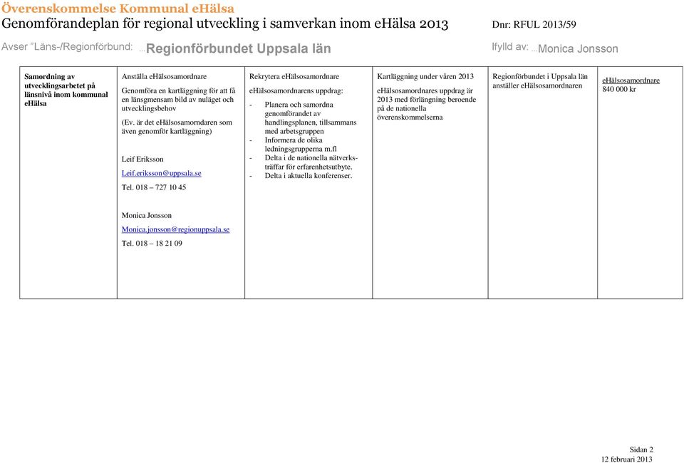 018 727 10 45 Rekrytera ehälsosamordnare s uppdrag: - Planera och samordna genomförandet av handlingsplanen, tillsammans med arbetsgruppen - Informera de olika ledningsgrupperna m.