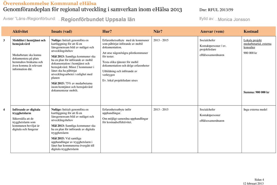 Minst 2 kommuner i länet ska ha påbörjat utvecklingsarbetet i enlighet med planen Mål 2015: 75% av medarbetarna inom hemtjänst och hemsjukvård dokumenterar mobilt.