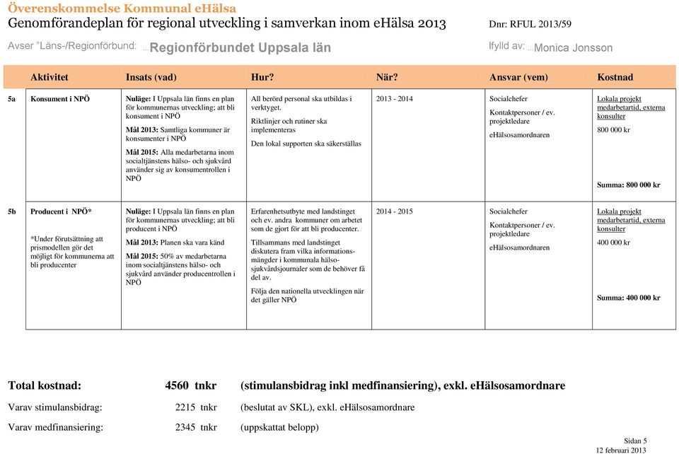 medarbetarna inom socialtjänstens hälso- och sjukvård använder sig av konsumentrollen i NPÖ All berörd personal ska utbildas i verktyget.