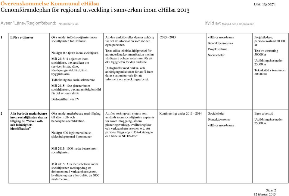 del av information som rör den egna personen. Testa olika tekniska hjälpmedel för att underlätta kommunikation mellan vårdtagare och personal samt för att öka tryggheten för den enskilde.