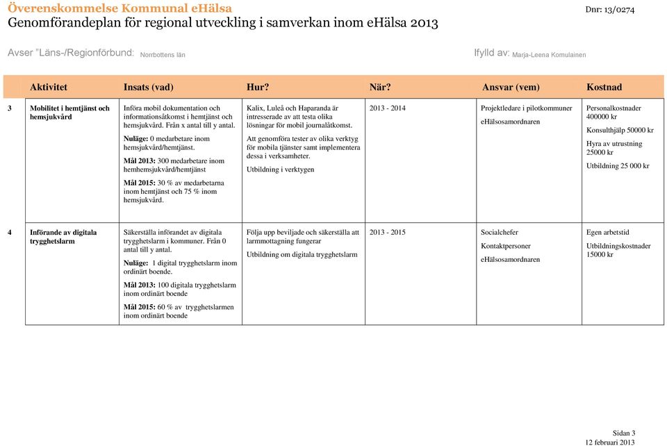 Mål 2013: 300 medarbetare inom hemhemsjukvård/hemtjänst Kalix, Luleå och Haparanda är intresserade av att testa olika lösningar för mobil journalåtkomst.