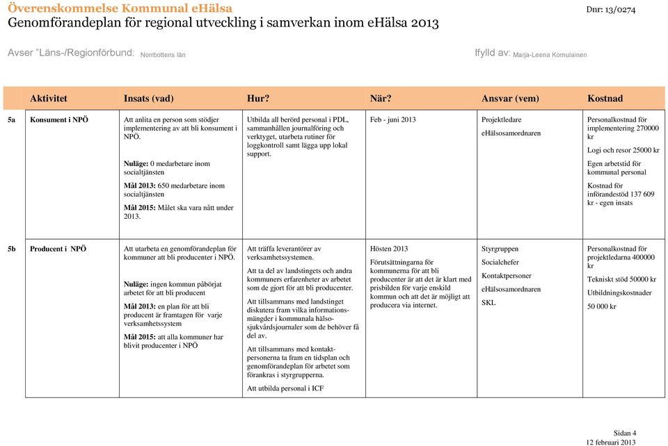 Feb - juni 2013 Projektledare Personalkostnad för implementering 270000 kr Logi och resor 25000 kr Egen arbetstid för kommunal personal Mål 2013: 650 medarbetare inom socialtjänsten Mål 2015: Målet