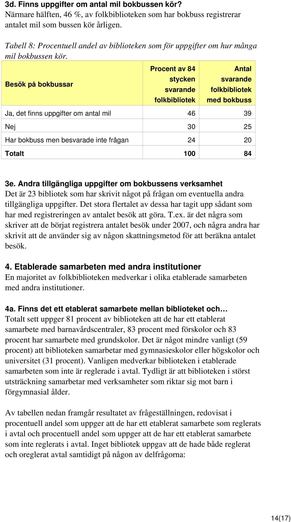 Besök på bokbussar Procent av 84 stycken svarande folkbibliotek Antal svarande folkbibliotek med bokbuss Ja, det finns uppgifter om antal mil 46 39 Nej 30 25 Har bokbuss men besvarade inte frågan 24