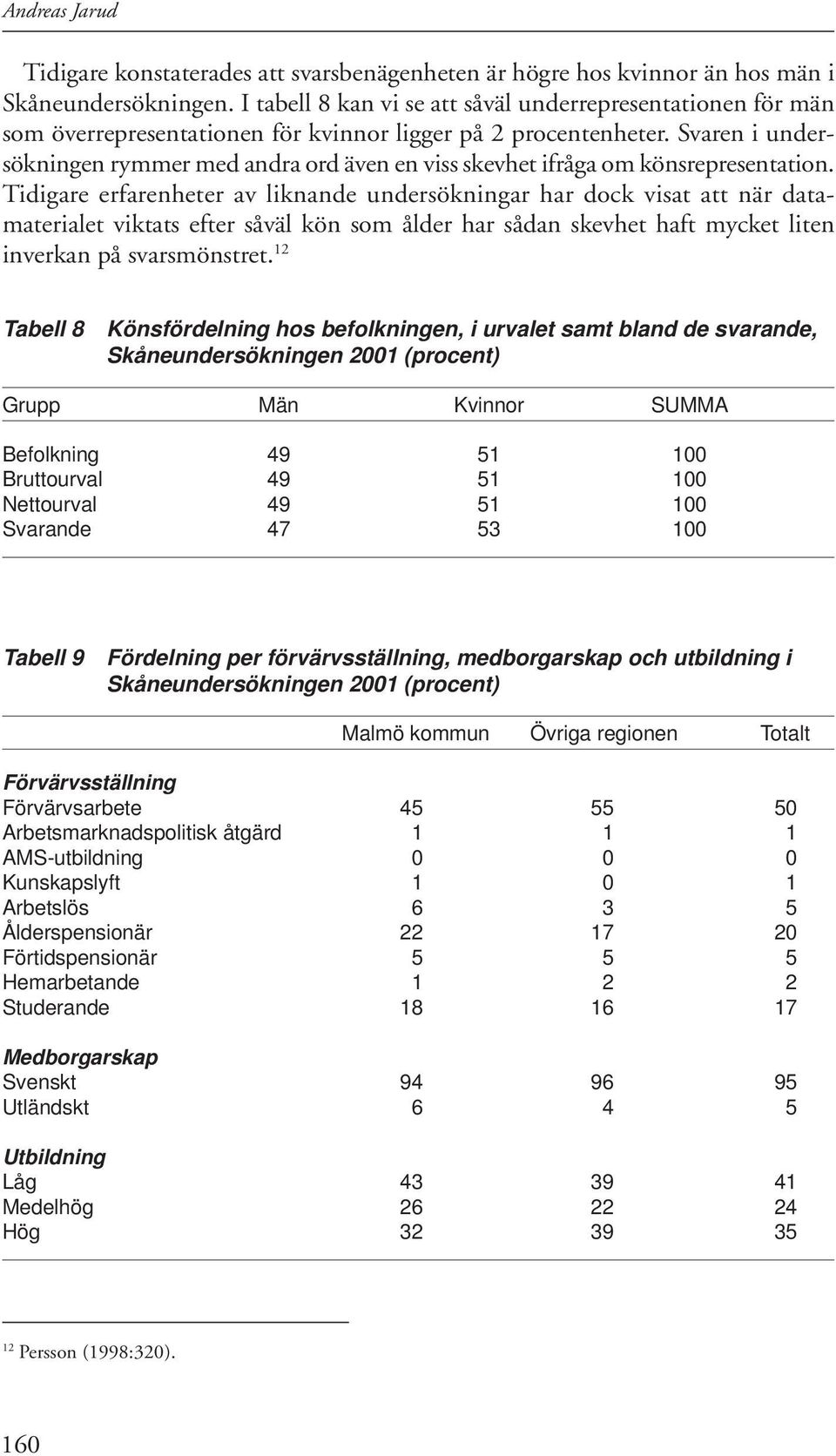 Svaren i under - sökningen rymmer med andra ord även en viss skevhet ifråga om könsrepresentation.