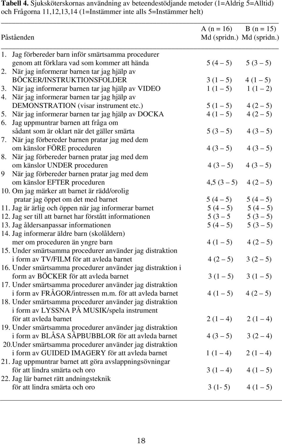 När jag informerar barnen tar jag hjälp av BÖCKER/INSTRUKTIONSFOLDER 3 (1 5) 4 (1 5) 3. När jag informerar barnen tar jag hjälp av VIDEO 1 (1 5) 1 (1 2) 4.